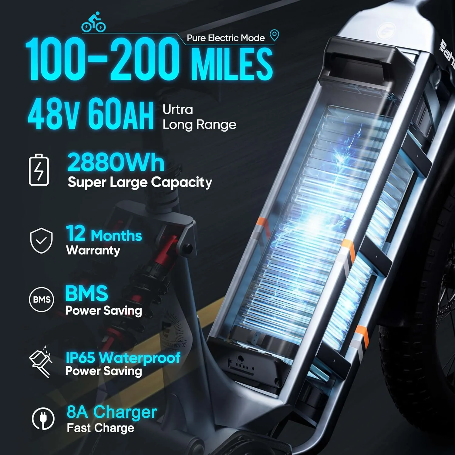 2025 Juliet Pro II 70Ah/60Ah 4400W/1700W/1200W Electric Bike for Adults Dual Motor Long Range 100-200 Miles Ebike 28-43MPH ​​20" Fat Tire E-Bike Full Suspension Step-Thru Electric Bicycle