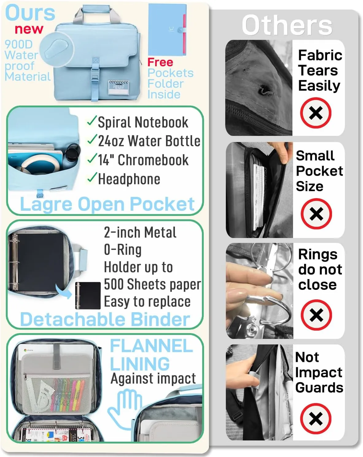 3 Ring Zipper Binder Bag with Handle and Shoulder Strap, 2-Inch O-Ring, Large Laptop Pocket, 5-Tab Expanding File Folder, School Supply Kit (Minor Blue)