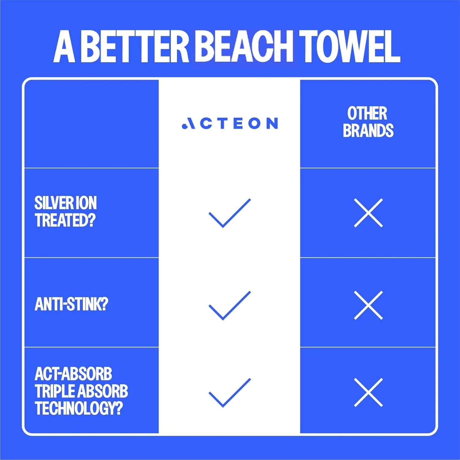Acteon Large Microfiber Beach Towel, 64" x 30" Quick Dry Odor-Free Technology, Men & Women Fast Drying Absorbent Swim Towels for Swimmers, Sand, Pool, Travel, Hiking, Gym, Camping, Bath