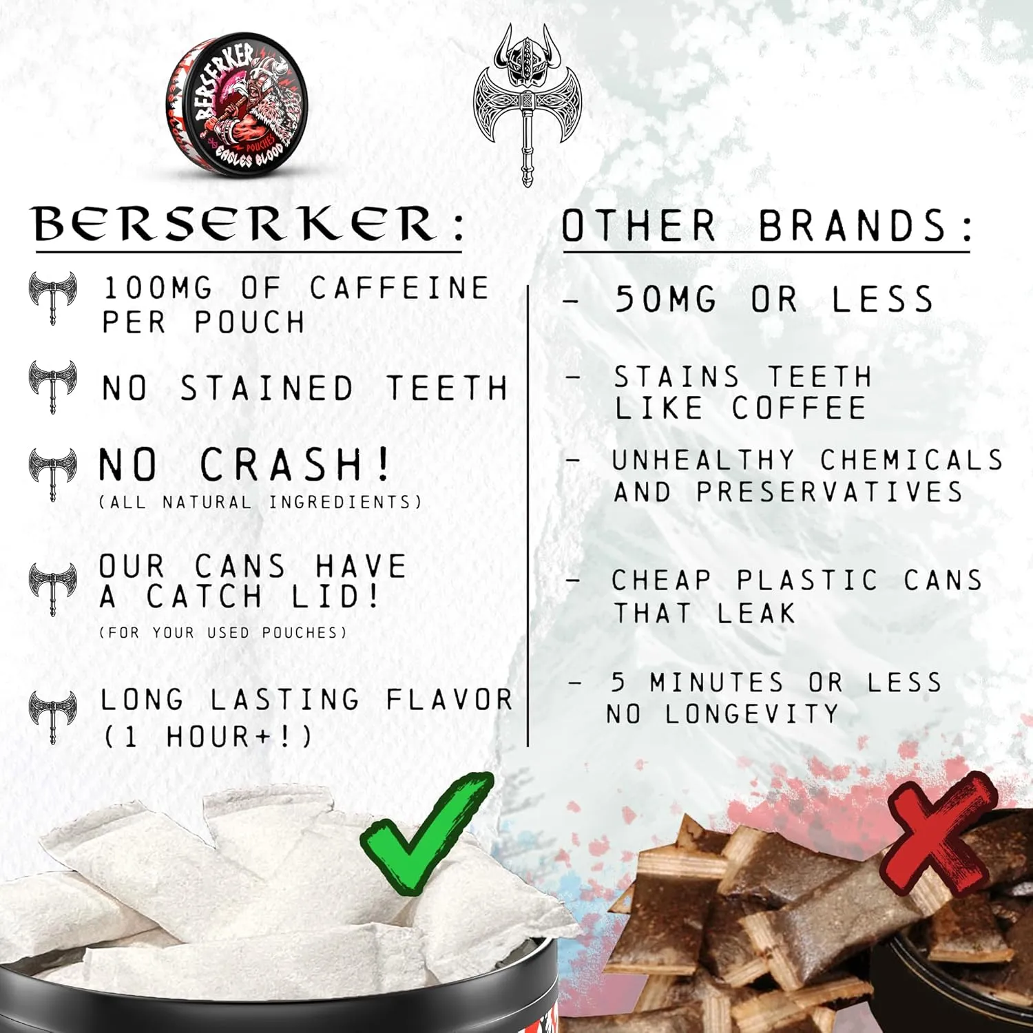 Berserker Energy Pouches - Eagles Blood - Caffeine Infused - 100mg Per Pouch - 5 Pack - Tobacco & Nicotine Free - Energy Drink Replacement