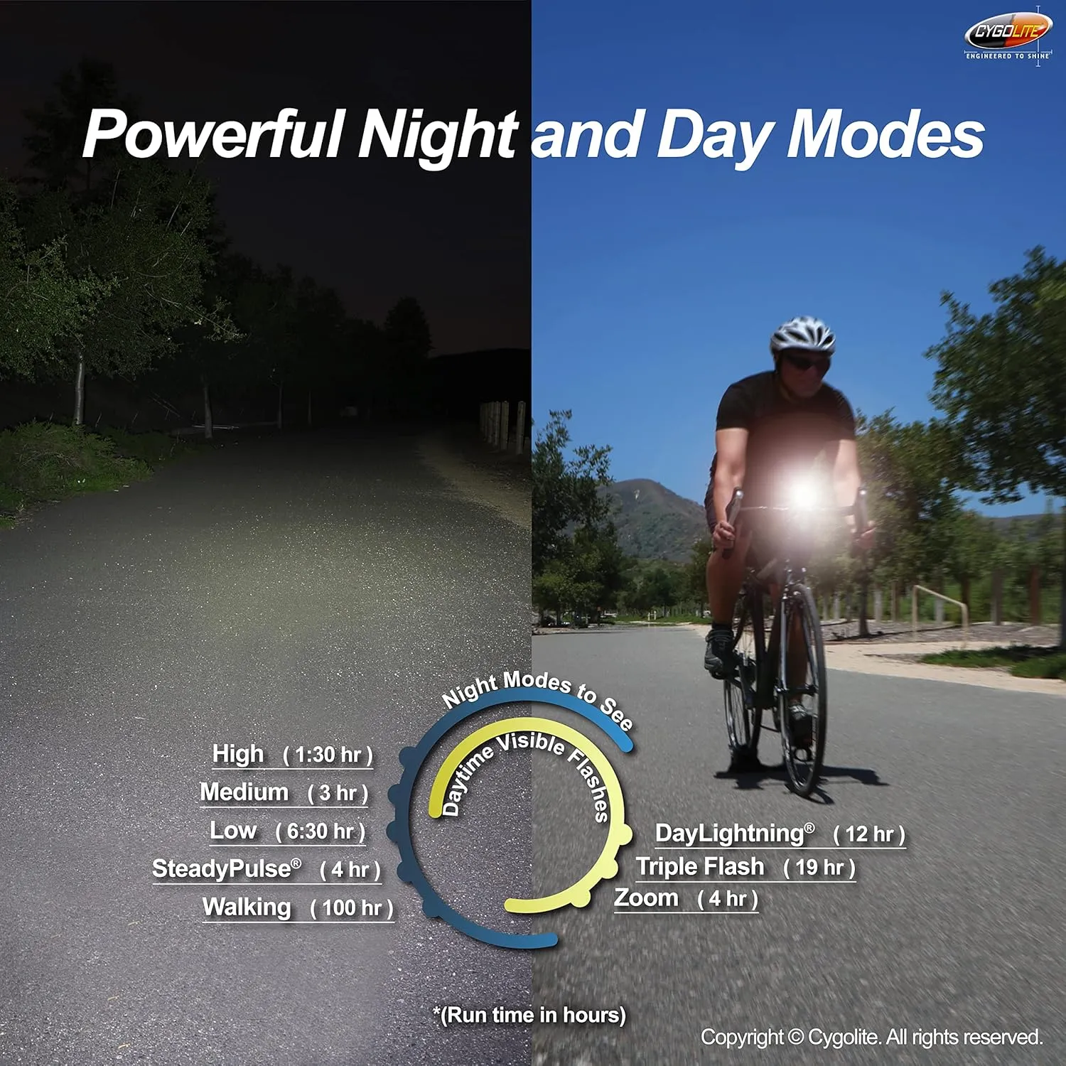 Cygolite Metro 1200, 1100, 950, 800, 650 Lumen Bicycle Headlight Models – Night & Day Modes– Compact– IP67 Waterproof– Secured Hard Mount– USB Rechargeable– for Road, Mountain, Commuter Bicycles