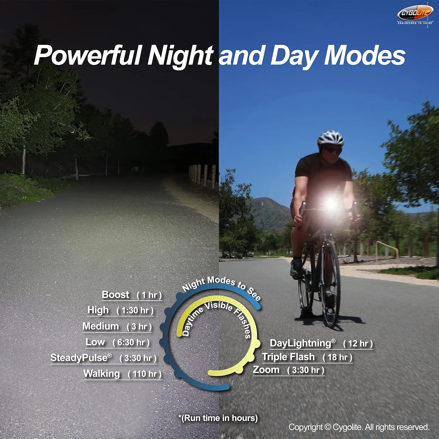 Cygolite Metro 1200, 1100, 950, 800, 650 Lumen Bicycle Headlight Models – Night & Day Modes– Compact– IP67 Waterproof– Secured Hard Mount– USB Rechargeable– for Road, Mountain, Commuter Bicycles