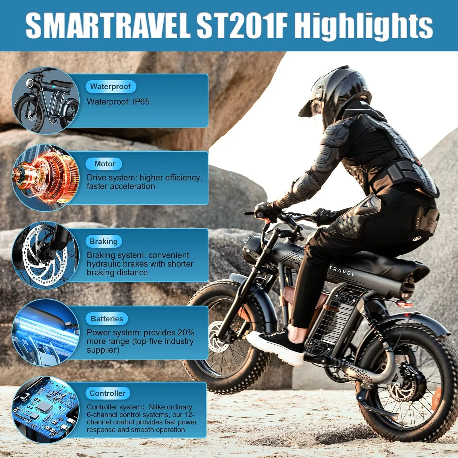 Ebike with 1200W Brushless Motor,Removable 48V 20Ah Battery,UP to 32MPH,Electric Mountain Bike with 20" Fat Tire with Front/Rear Turn Signals for Men Women,Travel Bag