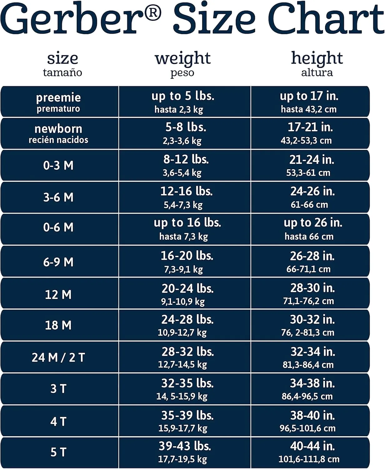 Gerber baby-girls 4-pack Short Sleeve Onesies Bodysuits