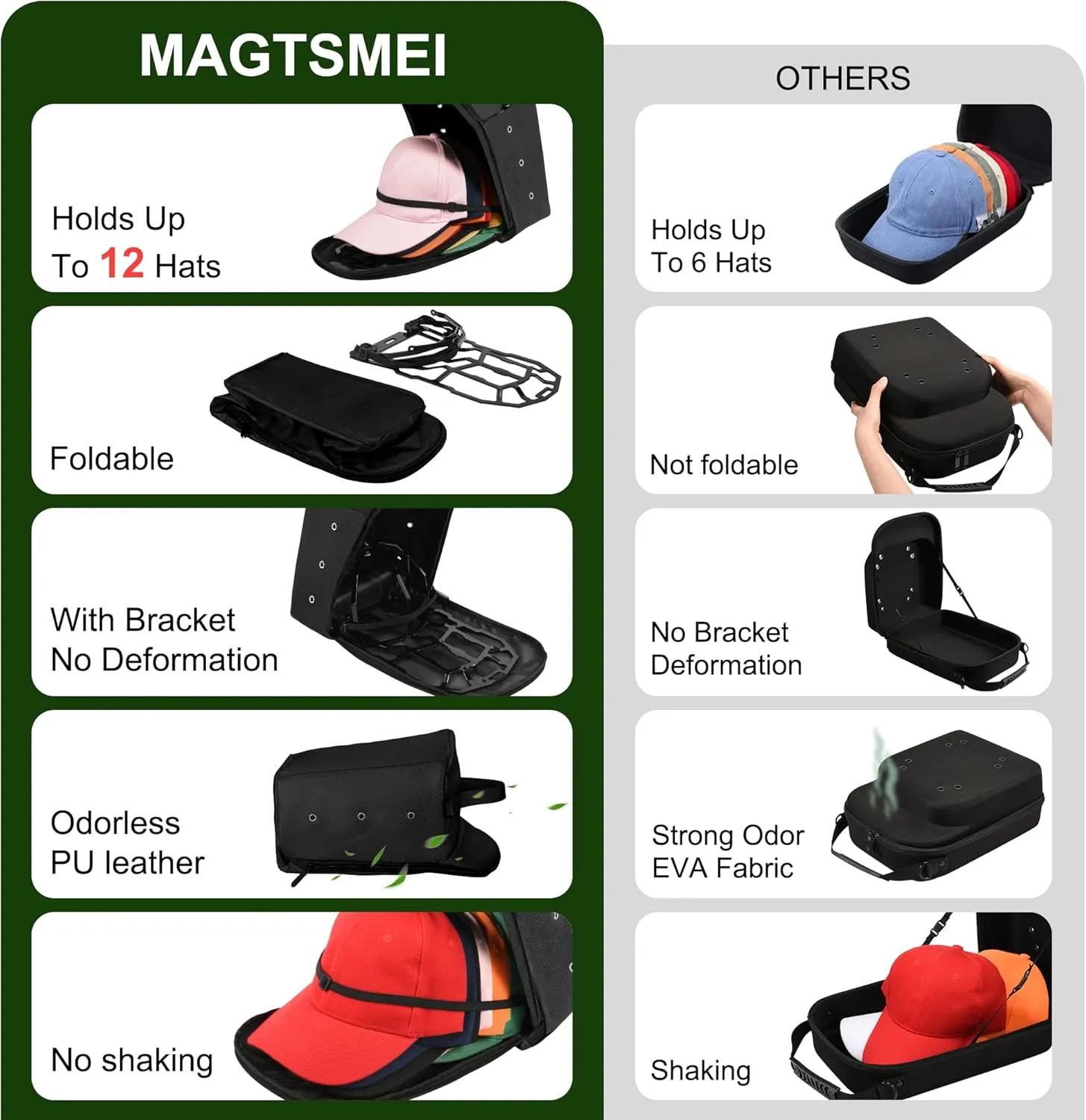 Hat Storage Bag for Baseball Caps, Hat Travel Case Hat Organizer Bag with Hat Holder Protects up to 12 Hats for Travel, Home Storage with Shoulder Strap, Black, Patent Pending
