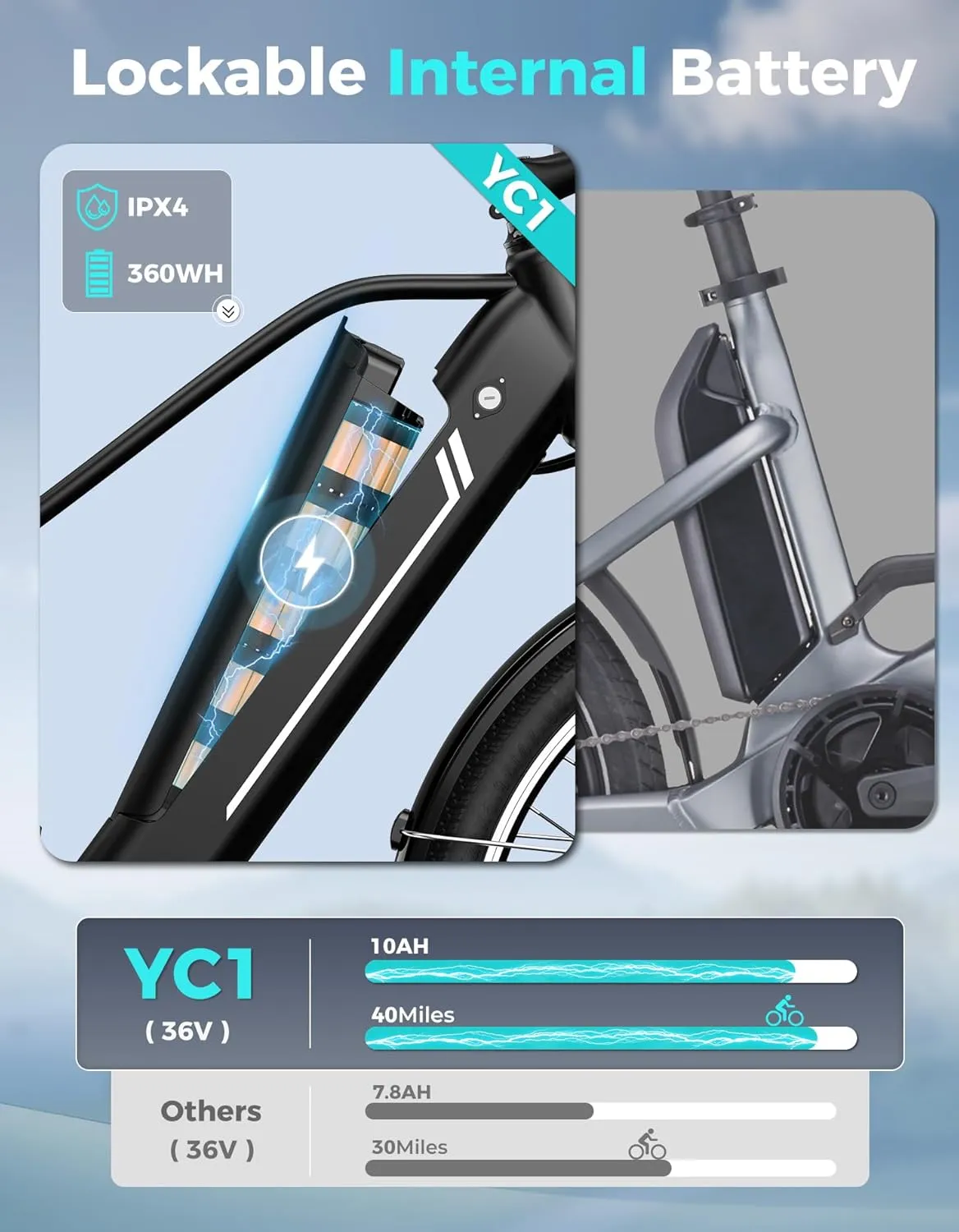 Jasion YC1/ST Electric Bike for Adults, Up to 23Mph, 750W Peak Motor Ebike, Range Up to 40Miles, 360WH Removable Battery, 26" E-Bike with 7 Speeds & Front Suspension for Commuting, Outdoor Leisure