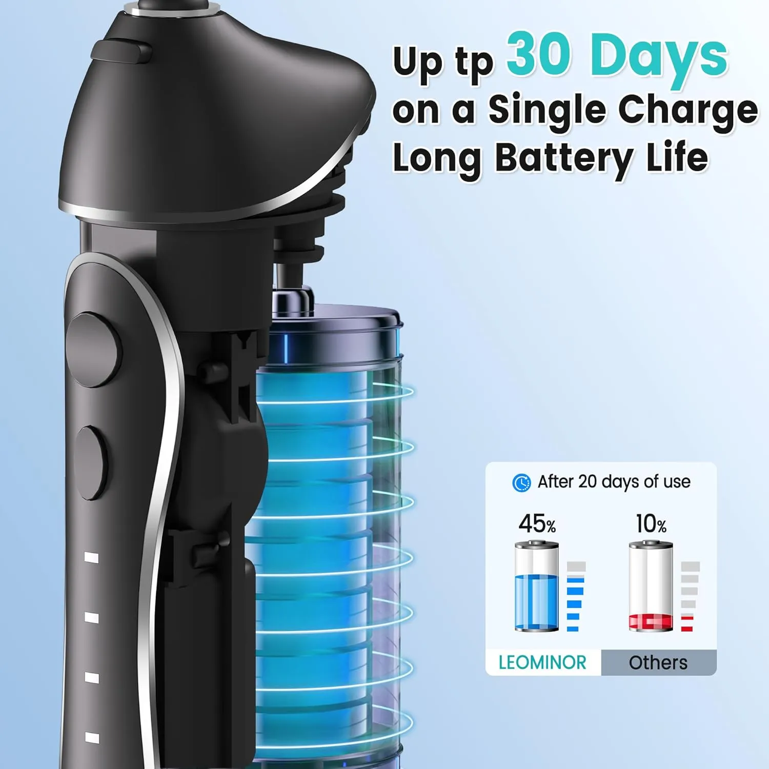 Leominor Water Dental Flosser Pick for Teeth, 300ML Portable Oral Irrigator Upgraded Tank Removable,IPX7 Waterproof, Rechargeable Travel Teeth Cleaner, Professional Electric Flossing Machine (Black)