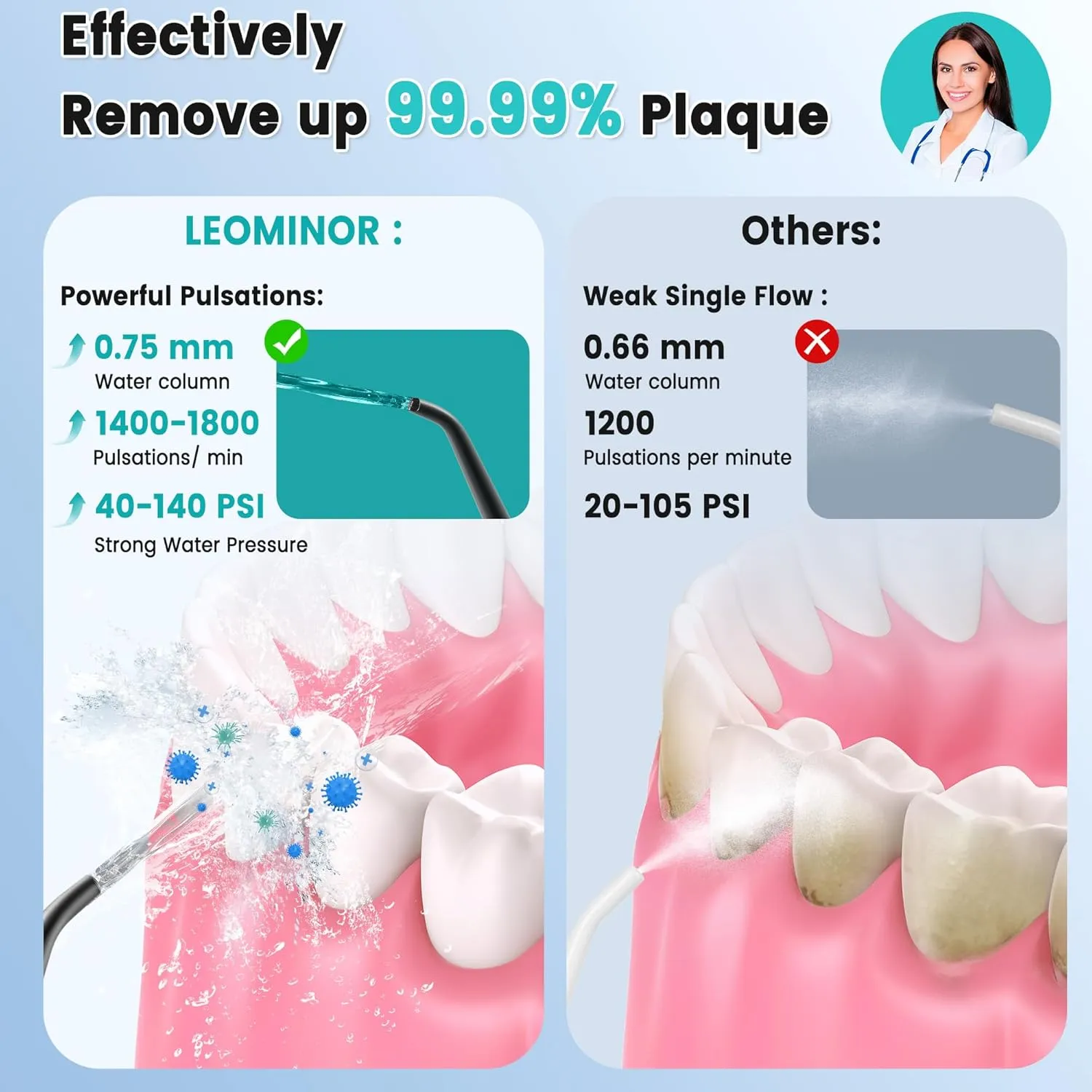 Leominor Water Dental Flosser Pick for Teeth, 300ML Portable Oral Irrigator Upgraded Tank Removable,IPX7 Waterproof, Rechargeable Travel Teeth Cleaner, Professional Electric Flossing Machine (Black)