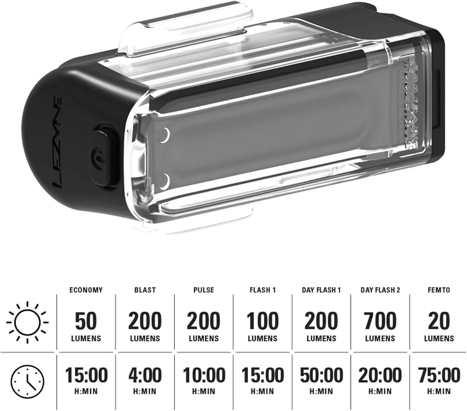 LEZYNE Strip Drive Bicycle USB Rechargeable 520mAh IPX7 Waterproof White LED Front Light w/Multiple Solid & Flash Modes | Silicone Rubber Mounting Strap - 700/400 Lumens Options