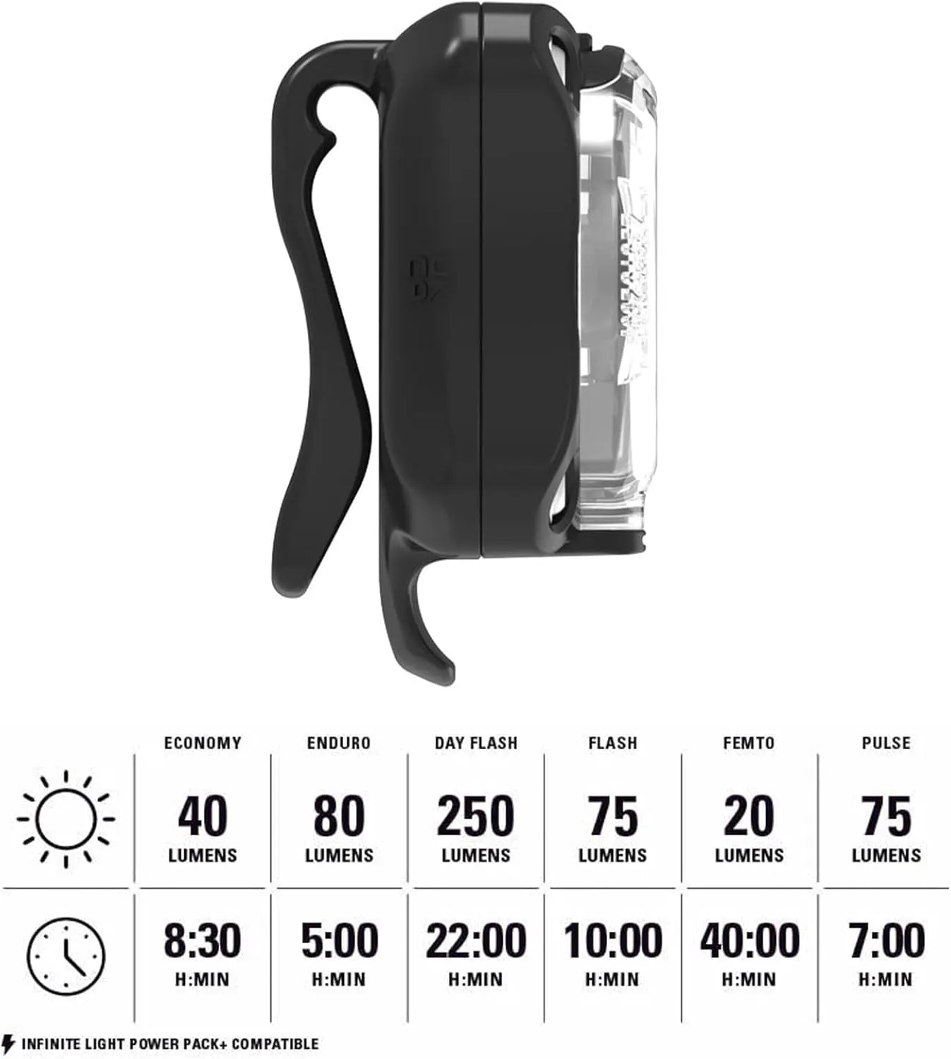 LEZYNE Zecto Drive Bicycle Durable USB Rechargeable IPX7 Waterproof 250 Lumens White LEDs Front Light w/Multiple Solid & Flash Modes | Silicone Rubber Mounting Strap Included