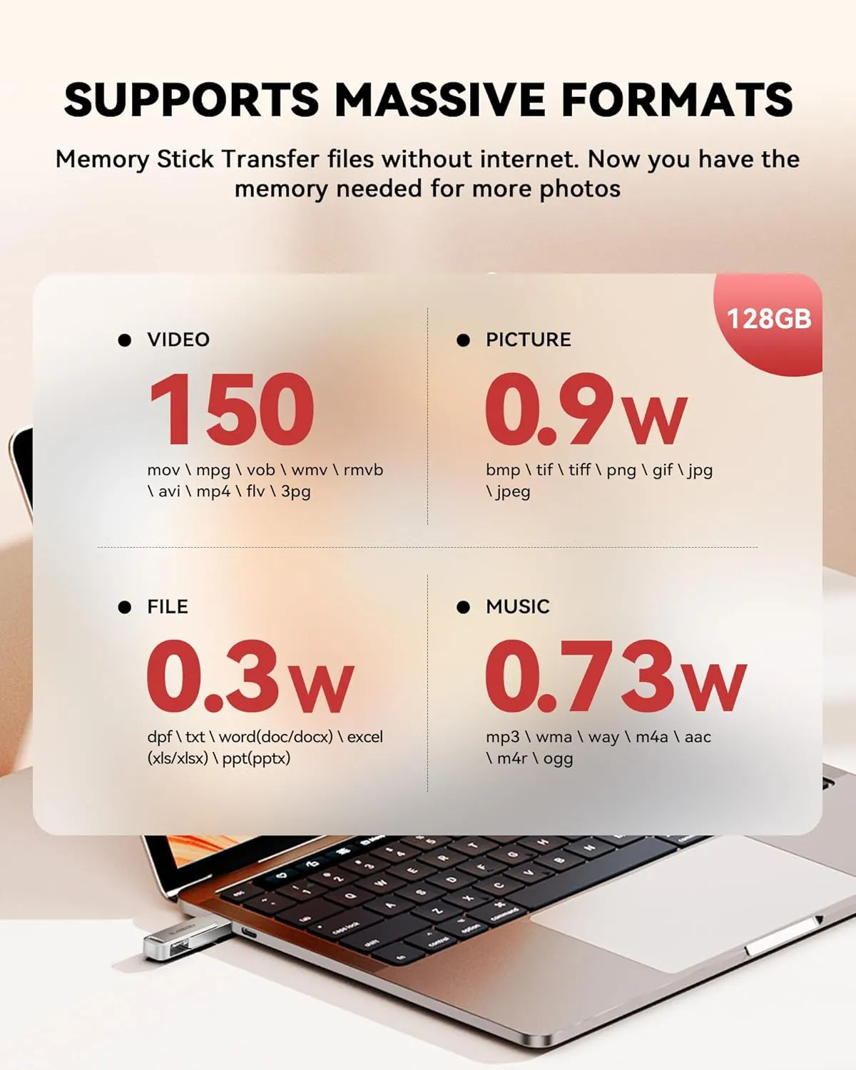 MFi Certified 128GB Flash Drive for iPhone Photo Stick, USB Thumb Drive Memory Stick High Speed USB Drive Photo Storage for iPhone Flash Drive Compatible for iPhone/iPad/Android/PC