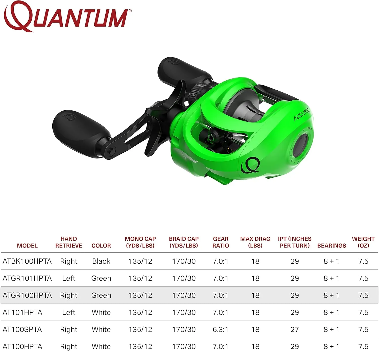 Quantum Accurist Baitcast Fishing Reel, Size 100 Reel, Oversized Non-Slip Handle Knobs and Continuous Anti-Reverse Clutch, One-Piece Aluminum Frame