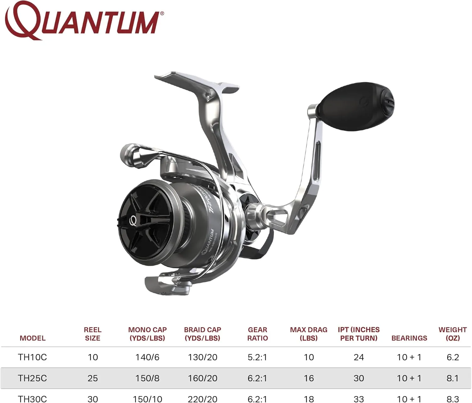 Quantum Throttle Spinning Fishing Reel, Dura-Lok Anti-Reverse Clutch