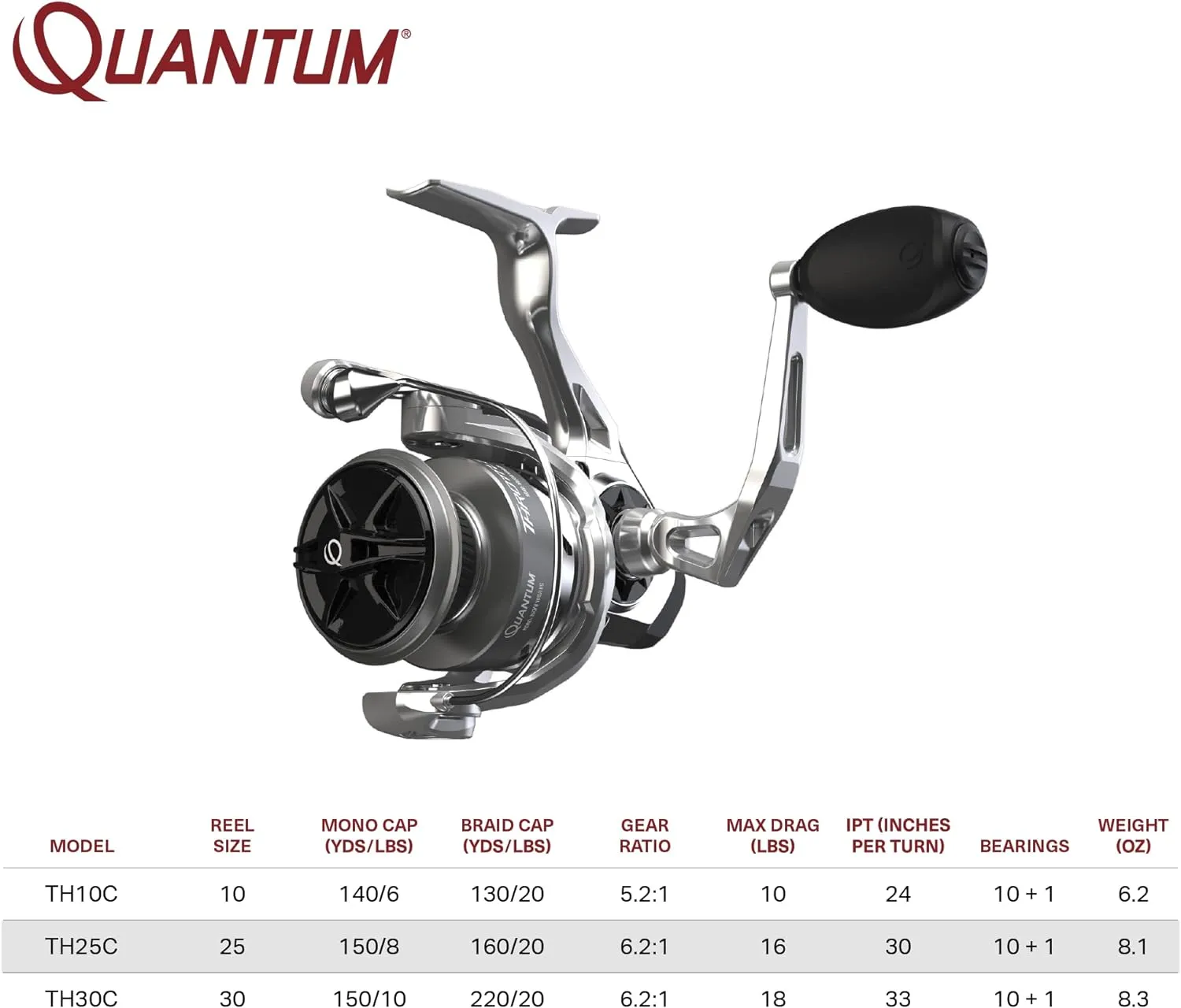 Quantum Throttle Spinning Fishing Reel, Dura-Lok Anti-Reverse Clutch