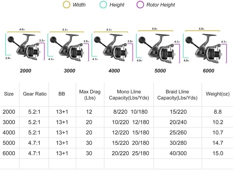 Rikimaru Spinning Fishing Reels 13 1BB Stainless Steel Alloy Material Ultra Smooth Powerful Light Weight GK Serie