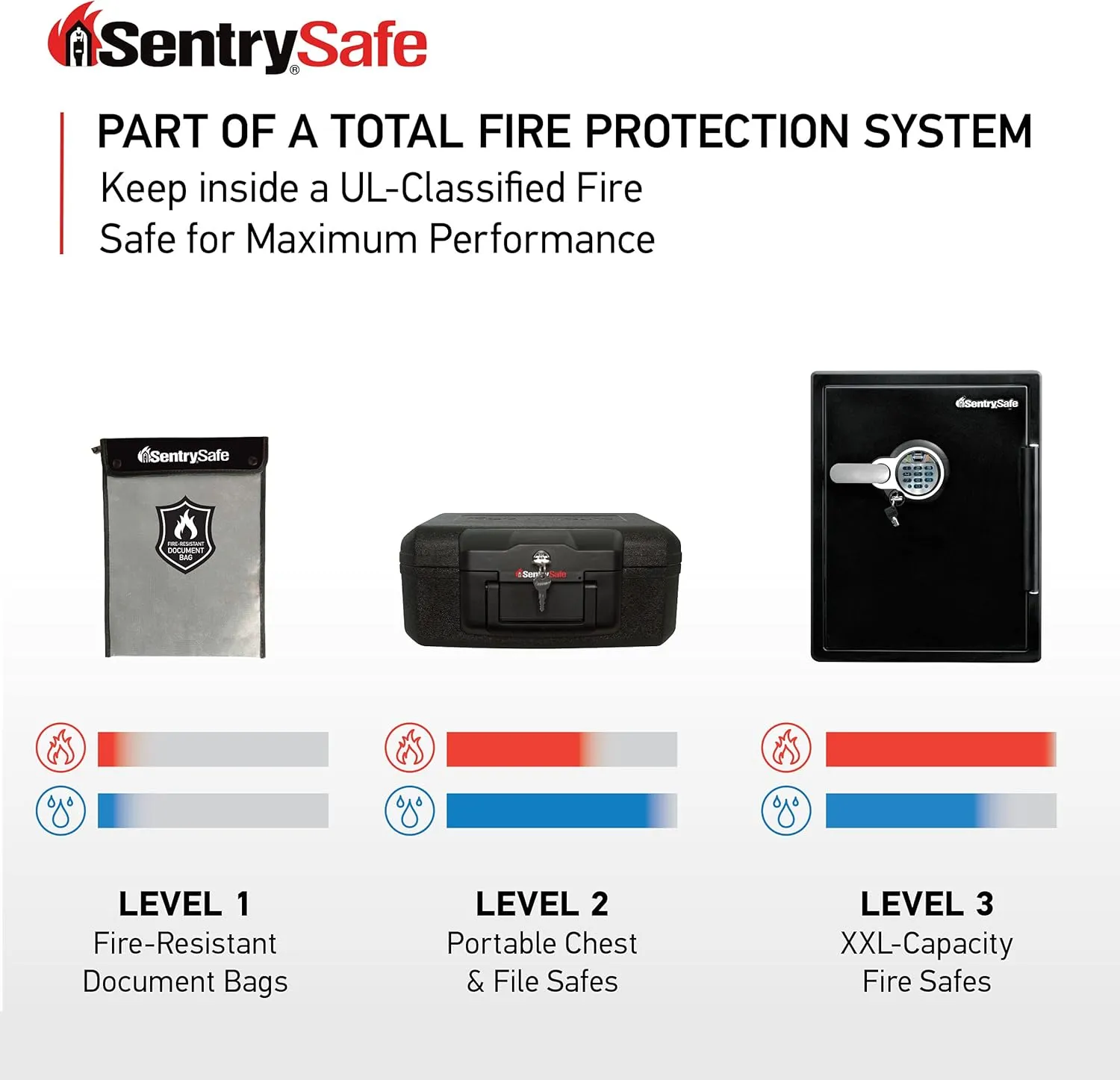 SentrySafe Fire and Water Resistant Portable Bag with Zipper for Money or Document Storage, FBWLZ0SSC