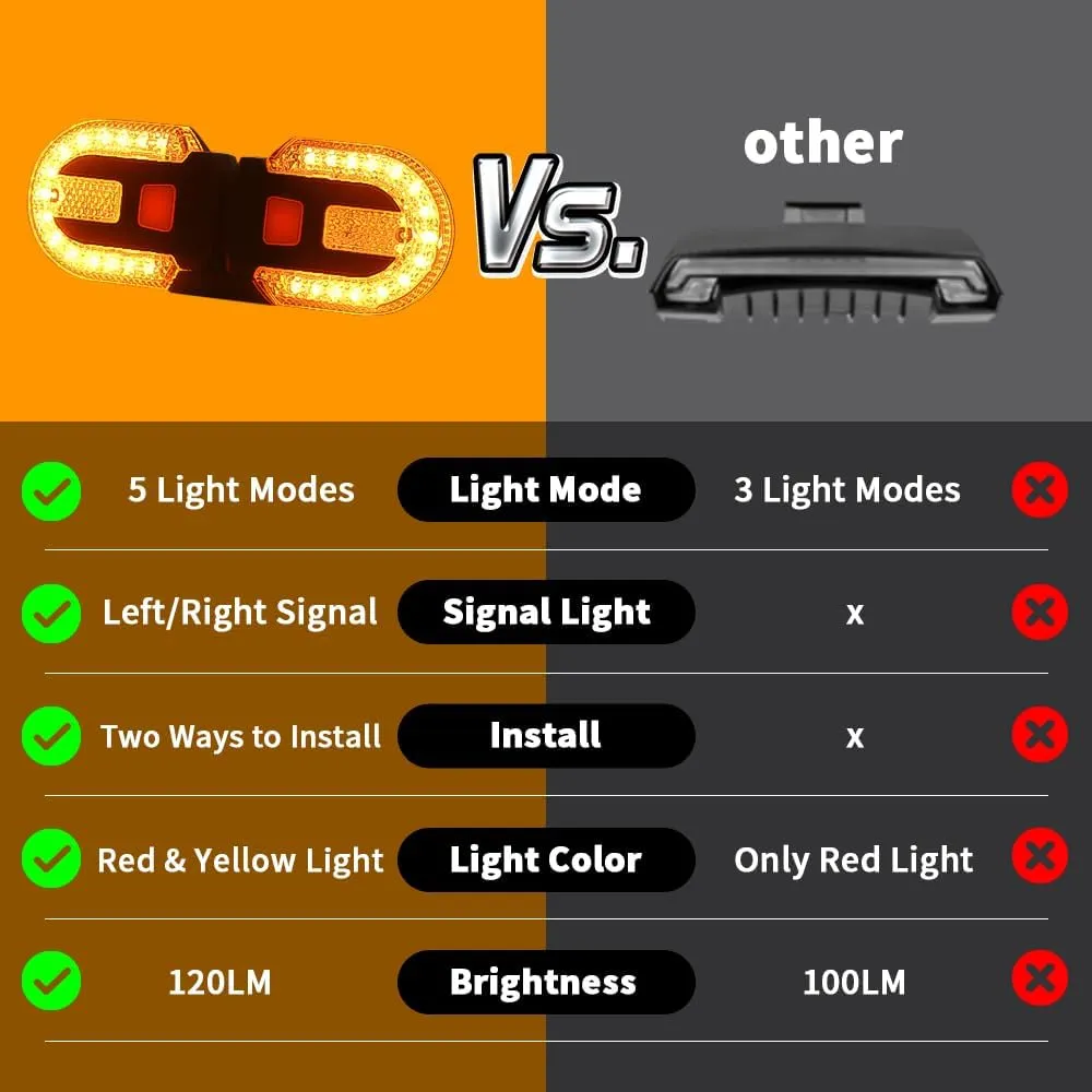 TEGUANGMEI Bike Tail Light with Turn Signal, Split Bicycle Rear Lights, USB Rechargeable Turn Signal Bike Taillights for Cycling, Cyclist Safety Warning Bike Light 5 Mode (Only One Remote Control)