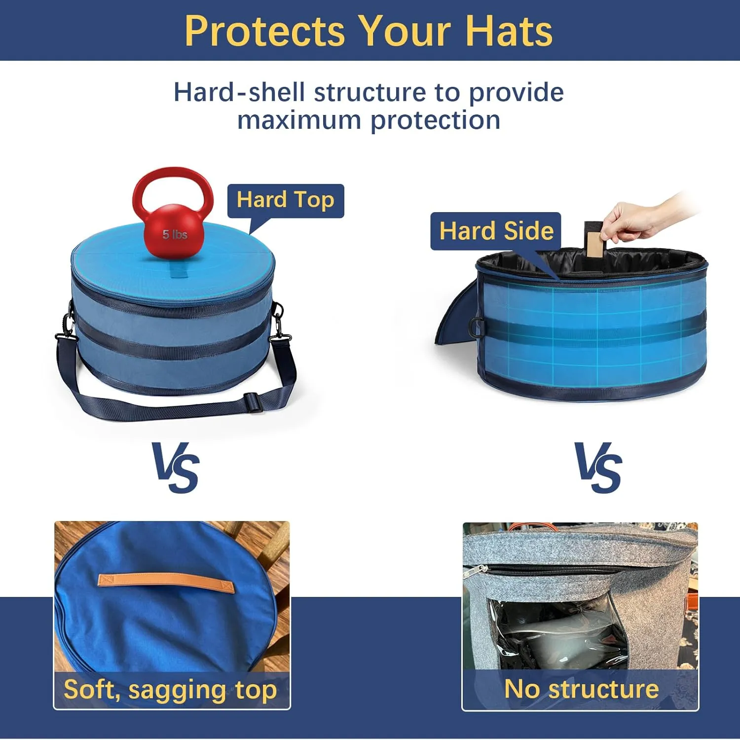 WOMACO Hat Box for Travel, Hard Shell Hat Storage Case for Cowboy Hat, Collapsible Hat Organizer Bag with Handle and Shoulder Strap (Dark Blue, Large)
